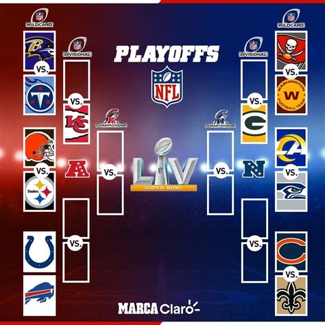 playoff standings nfl bracket|nfl playoffs bracket 2021 updated.